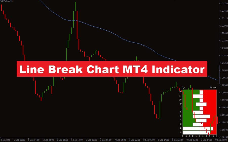 الگوها در اندیکاتور 3 Line Break