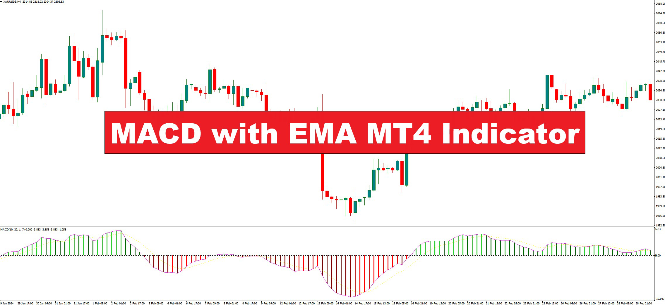 دانلود اندیکاتور نوسان گر MACD With EMA در متاتریدر4