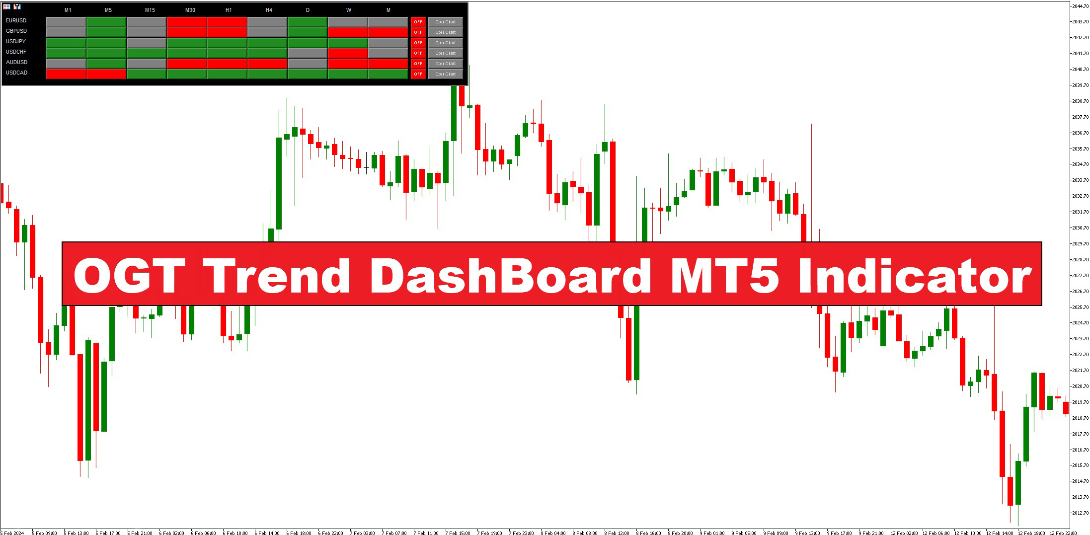 دانلود اندیکاتور اسکالپ OGT Trend Dashboard MT5 | راهنمای کامل برای شناسایی روندها