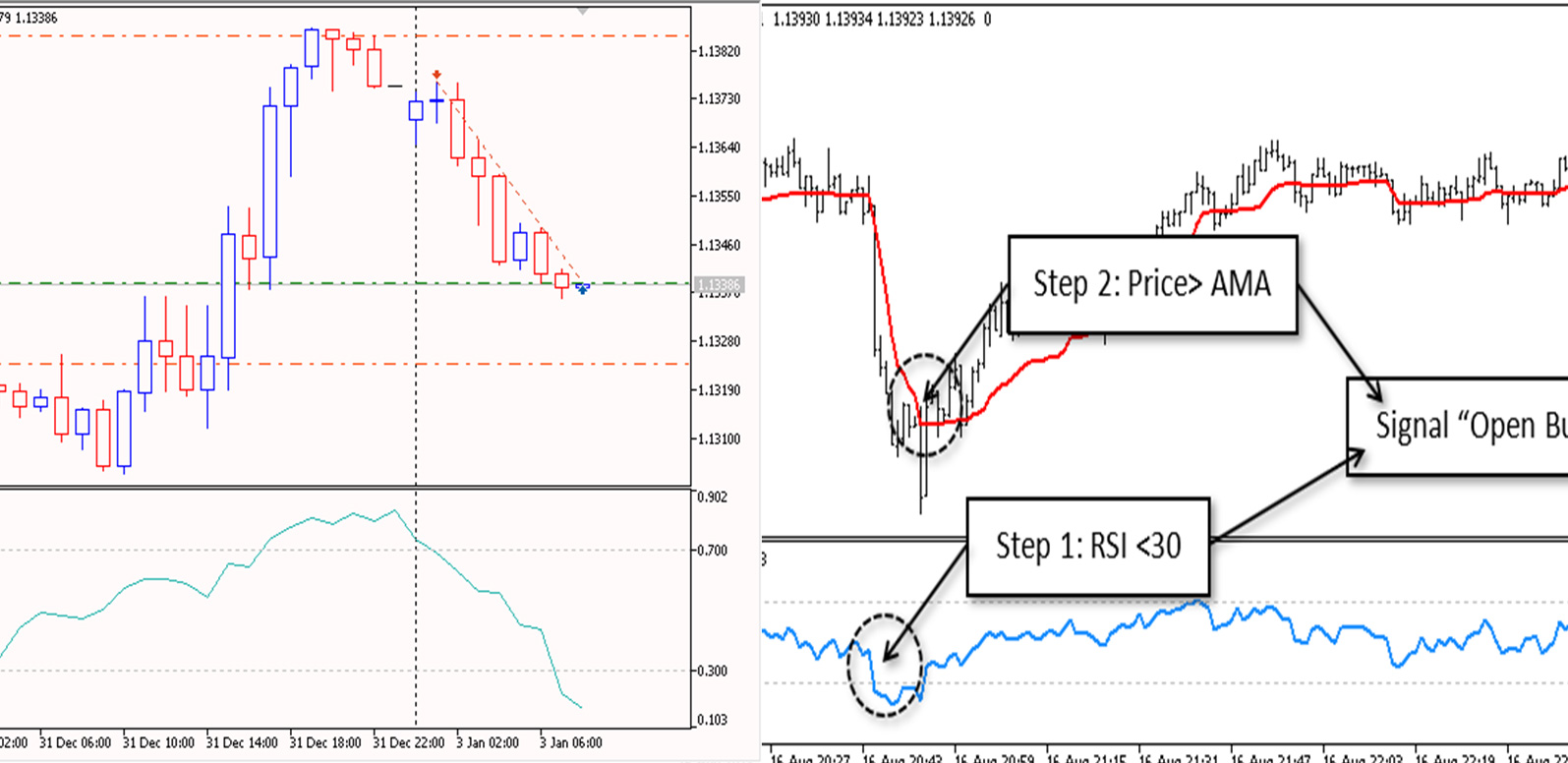 دانلود اکسپرت پندینگ DeMarker Pending 2-5 متاتریدر5 - دانلود اکسپرت AMA Trader 2 برای متاتریدر 5