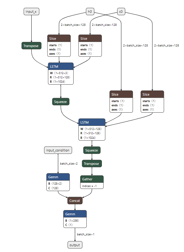 اندیکاتور Conditional LSTM شبکه عصبی حافظه کوتاهمدت شرطی
