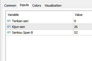 دانلود اندیکاتور ایچیموکو Ichimoku در MT5 | تحلیل چند زمانه و استراتژی‌های معاملاتی