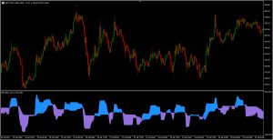 دانلود اکسپرت سیستم معاملاتی IBS_RSI_CCI_v4_X2 در متاتریدر 5