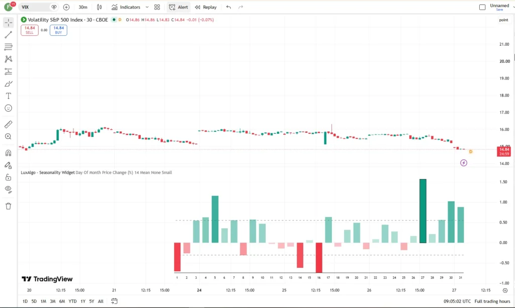 اندیکاتور Seasonality Widget