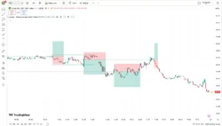 اندیکاتور Range Average Retest