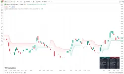 دانلود اندیکاتور Candlestick Structure در تریدینگ ویوبرای ارزدیجیتال