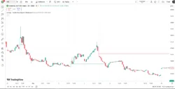 اندیکاتور Candle Body Support/Resistance 