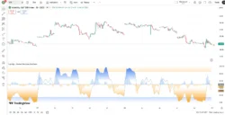 اندیکاتور Market Structure Oscillator