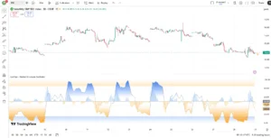 دانلود اندیکاتور  Market Structure Oscillator تحلیلگر ساختار بازار در تریدینگ ویو برای ارزدیجیتال