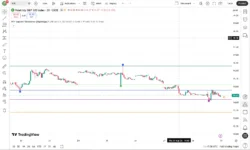 اندیکاتور Higher Time Frame Support/Resistance