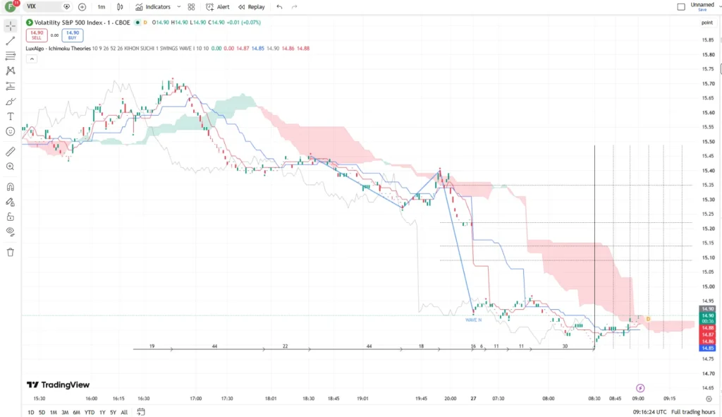 ایچیموکو Ichimoku Theories