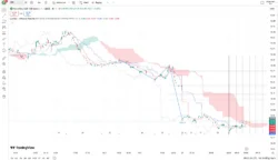 ایچیموکو Ichimoku Theories