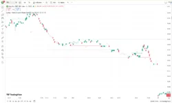 اندیکاتور Market Structure Targets