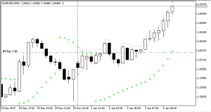 دانلود اکسپرت Parabolic SAR برای MT5 – دانلود اکسپرت Simple EA MA Plus MACD در متاتریدر5