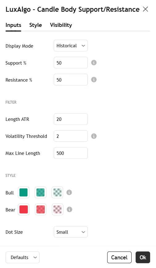 تنظیمات اندیکاتور Candle Body Support/Resistance