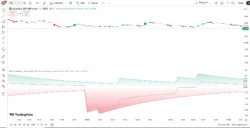 اندیکاتور Inversion Fair Value Gap Oscillator Flux Charts