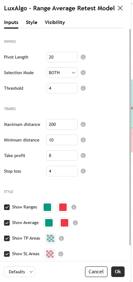 تنظیمات اندیکاتور Range Average Retest