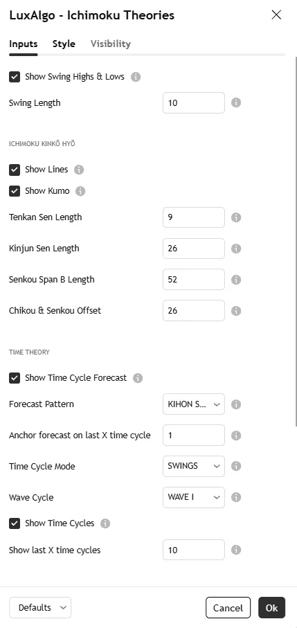 تنظیمات اندیکاتور ایچیموکو Ichimoku Theories