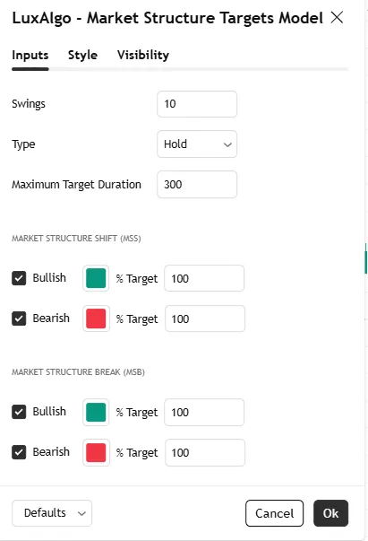 تنظیمات اندیکاتور Market Structure Targets