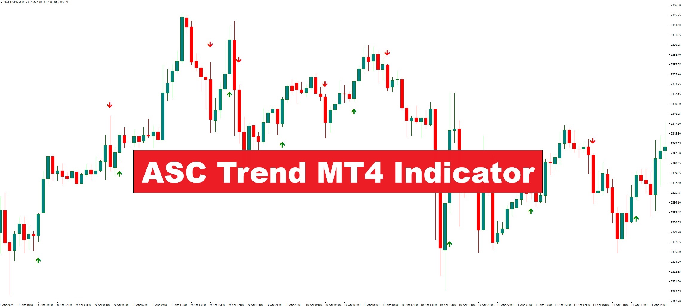 دانلود اندیکاتور نوسان گیر ASC Trend برای متاتریدر4