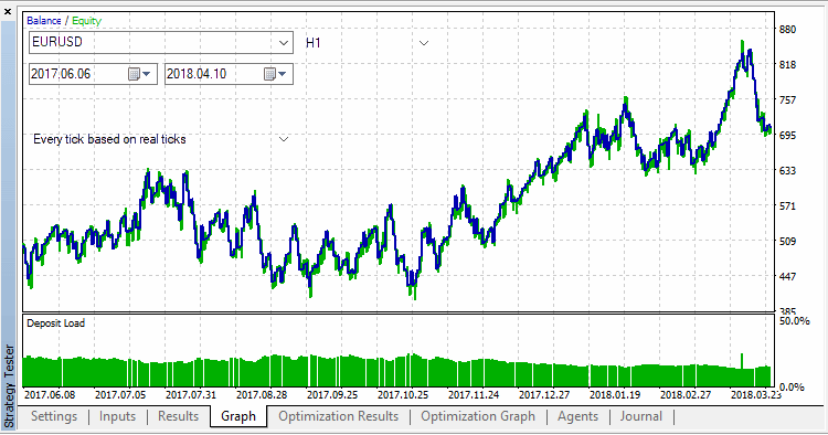 دانلود اکسپرت باند بولینگر در متاتریدر 5 - Bollinger Bands N Positions v2
