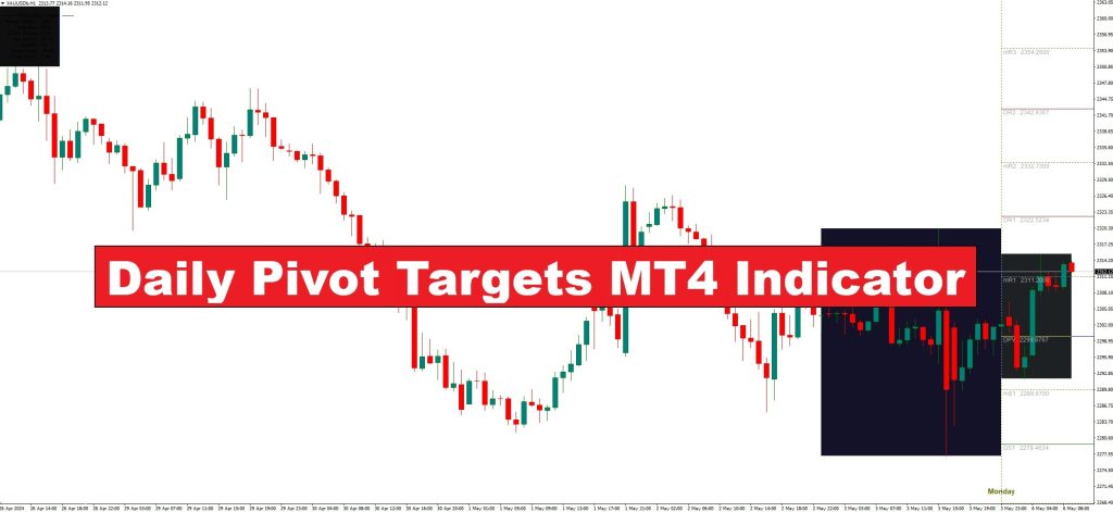دانلود اندیکاتور اهداف محوری روزانه Daily Pivot Targets در متاتریدر4