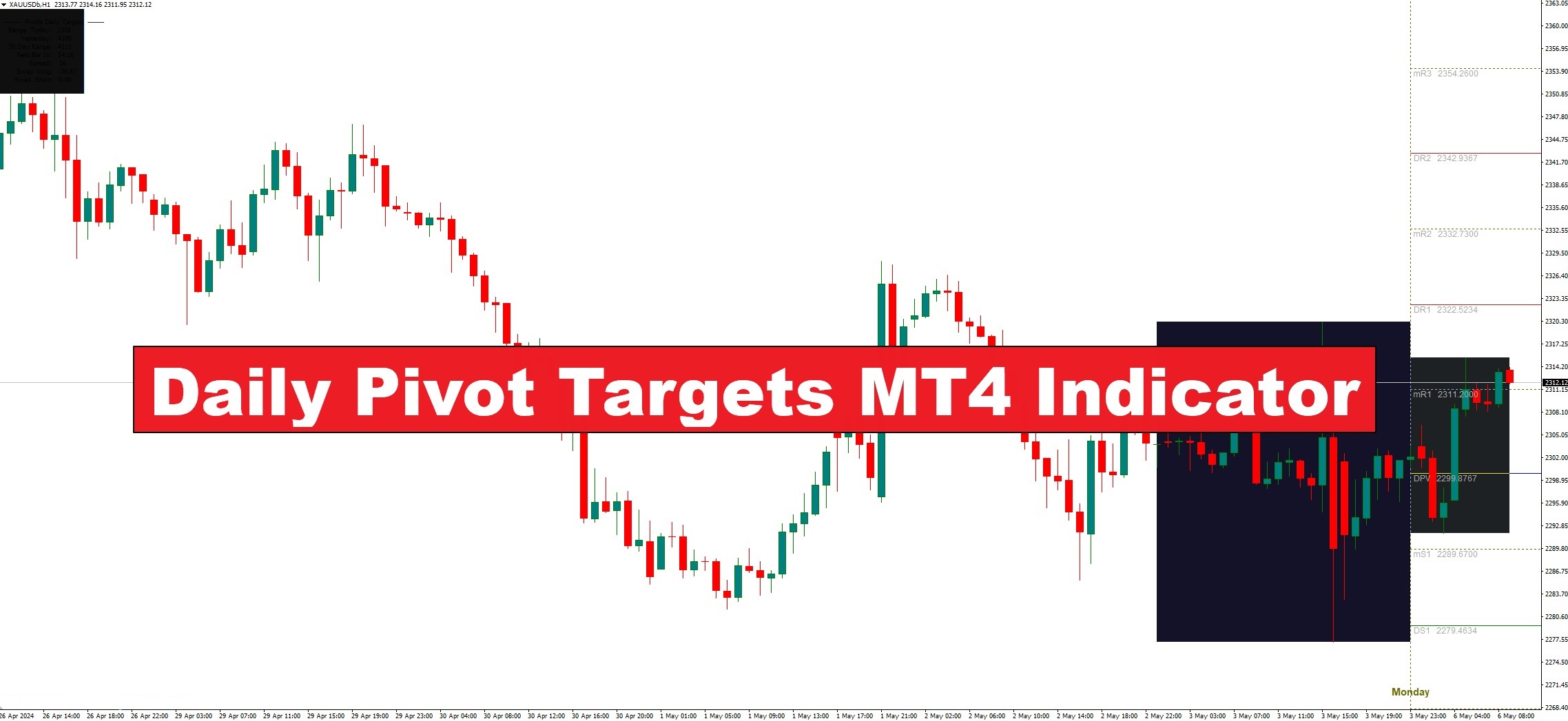 دانلود اندیکاتور اهداف محوری روزانه Daily Pivot Targets در متاتریدر4