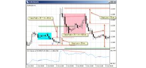 دانلود سیستم معاملاتی Divergence Expert در متاتریدر 4 – استفاده از سیگنال‌های واگرایی