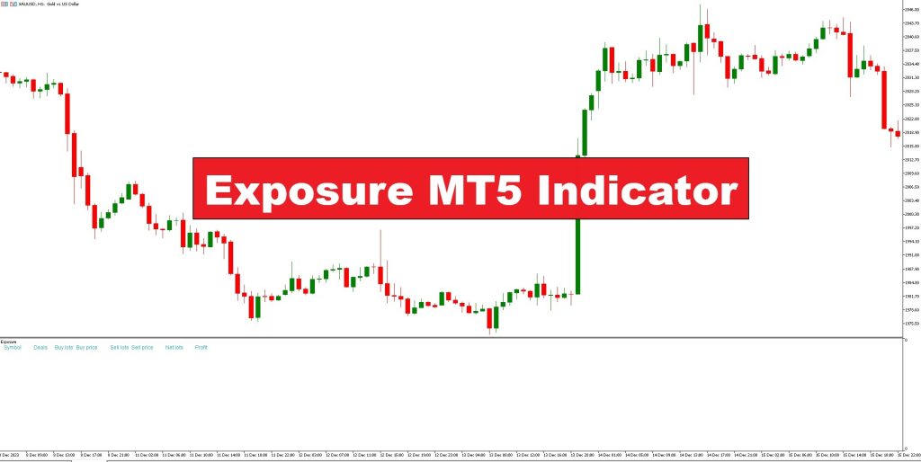دانلود اندیکاتور Exposure برای مدیریت ریسک در فارکس در متاتریدر5
