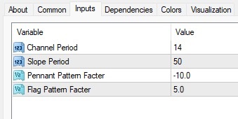 دانلود اندیکاتور پرچم و مثلث Flag and Pennant Patterns در متاتریدر4