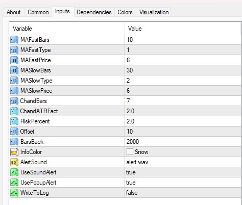 دانلود استراتژیهای موفق فارکس با استفاده از اندیکاتورهای متاتریدر4