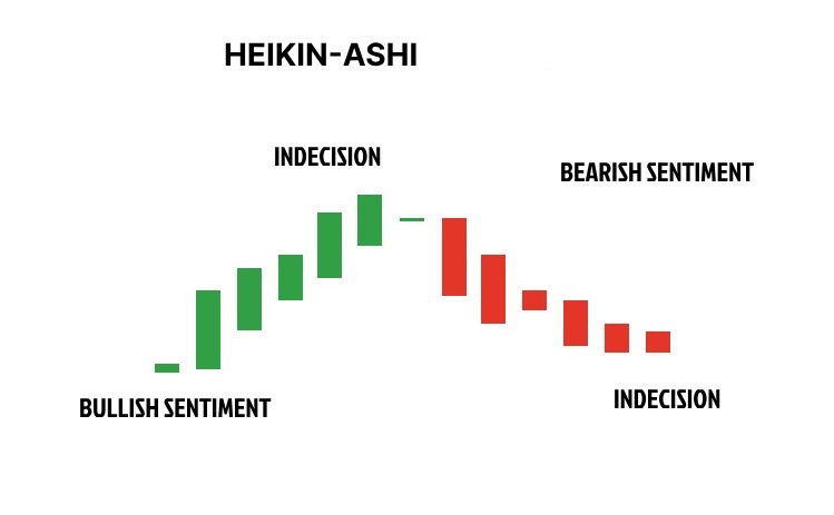 دانلود اکسپرت HAS EA NEW برای متاتریدر 4 - اندیکاتور هیکن اشی Heiken Ashi