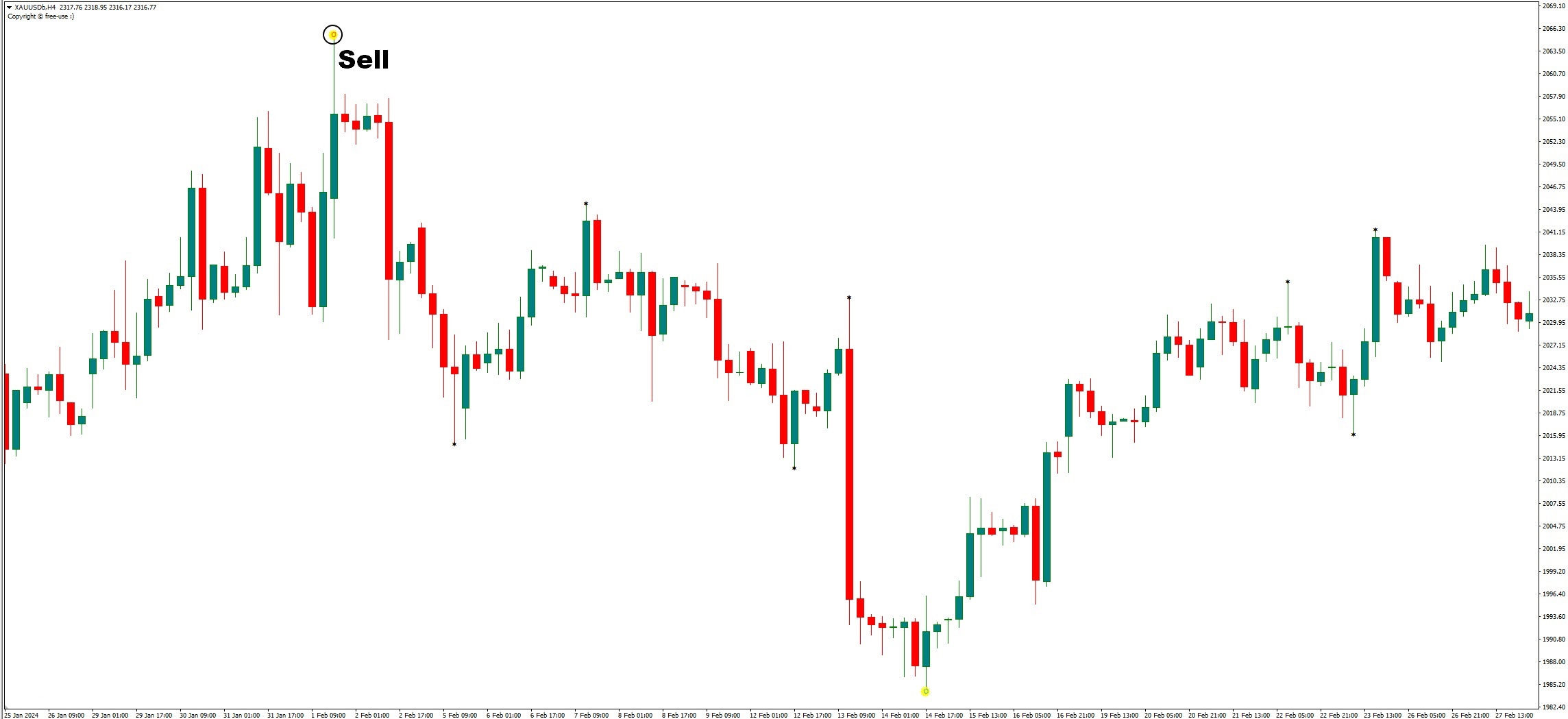 دانلود اندیکاتور بهترین اندیکاتور معکوس‌کننده فارکس برای متاتریدر 4 - Best Forex Reversal MT4