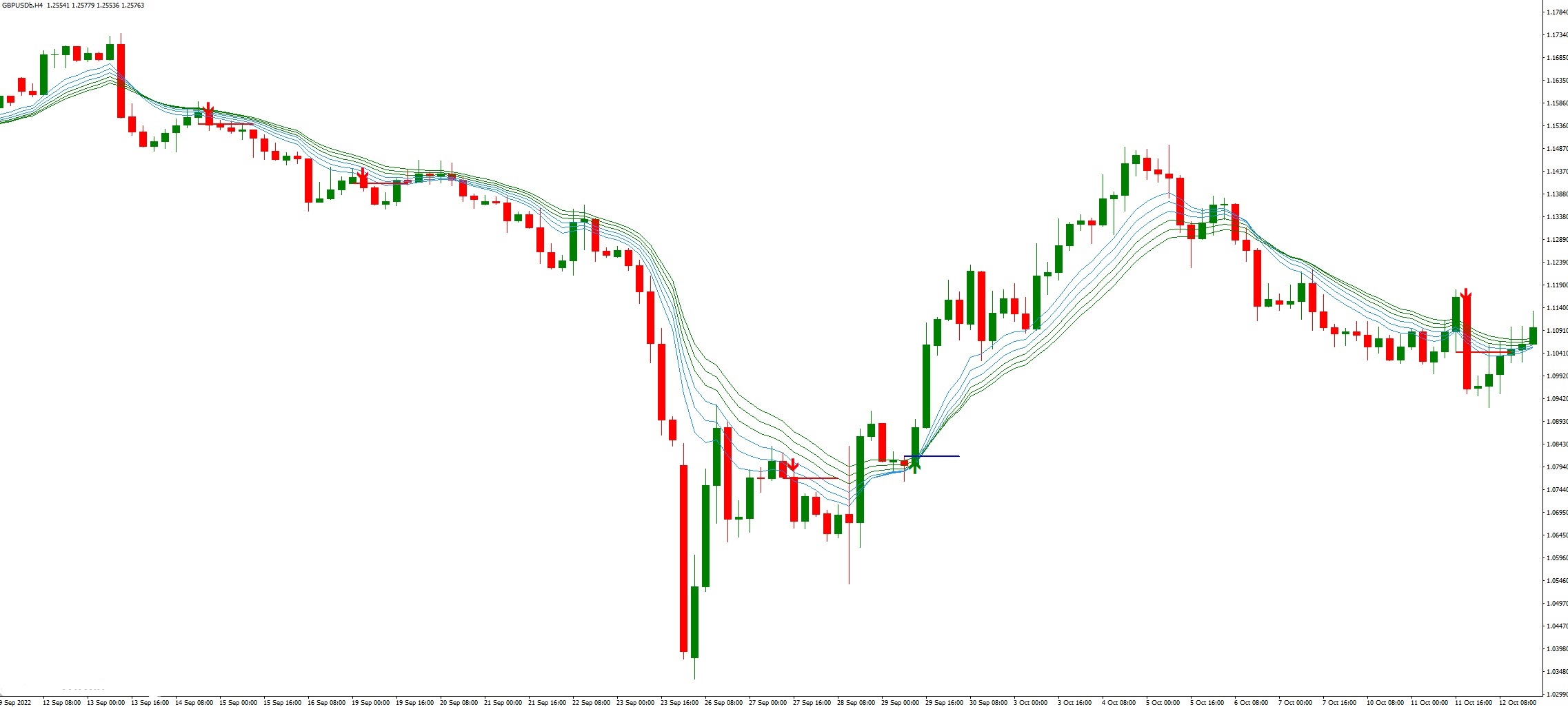 دانلود اندیکاتور نوسان گیر Urban Towers برای متاتریدر 4