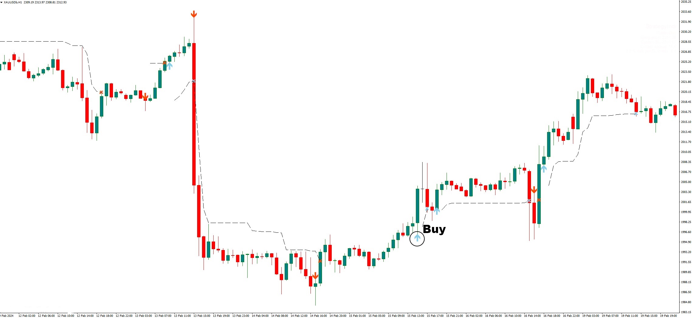 دانلود استراتژیهای موفق فارکس با استفاده از اندیکاتورهای متاتریدر4