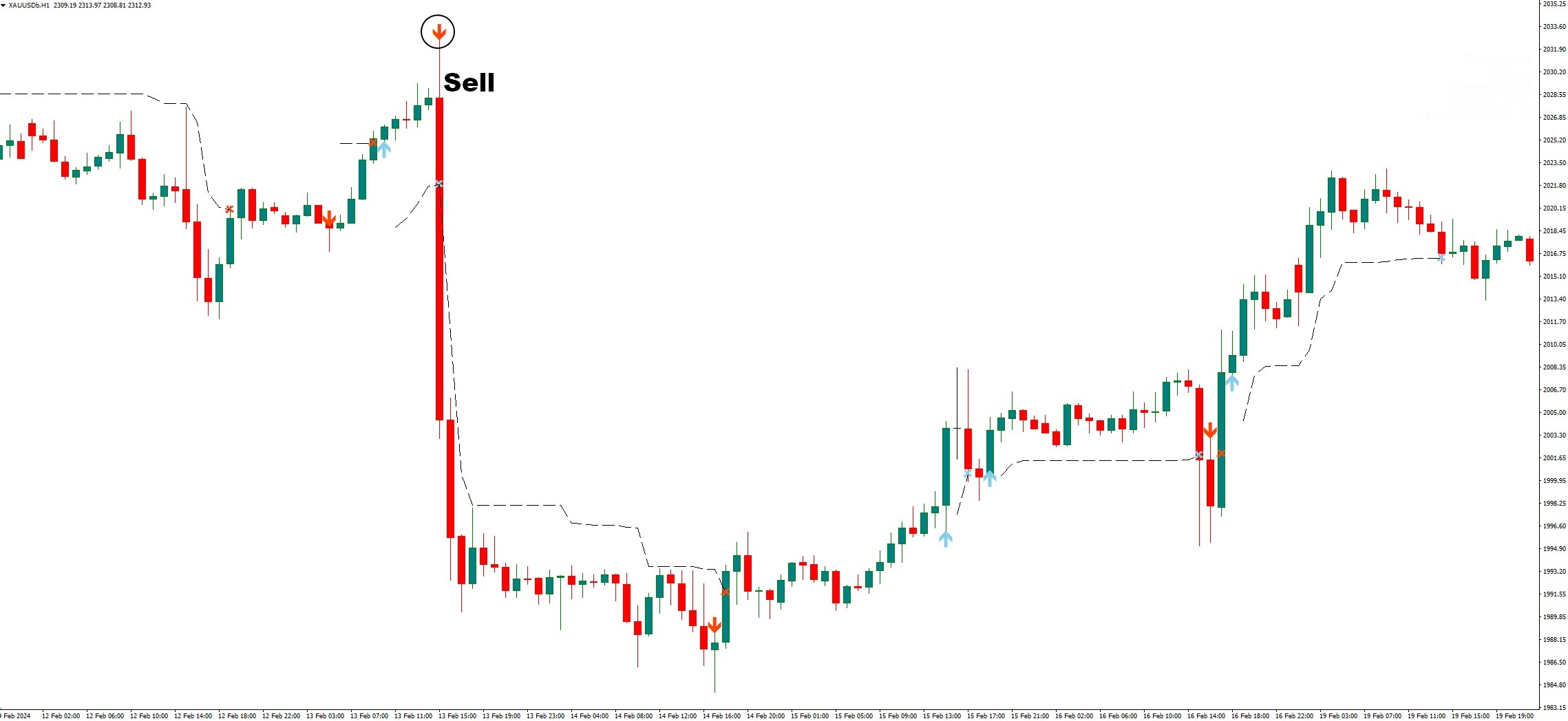 دانلود استراتژیهای موفق فارکس با استفاده از اندیکاتورهای متاتریدر4