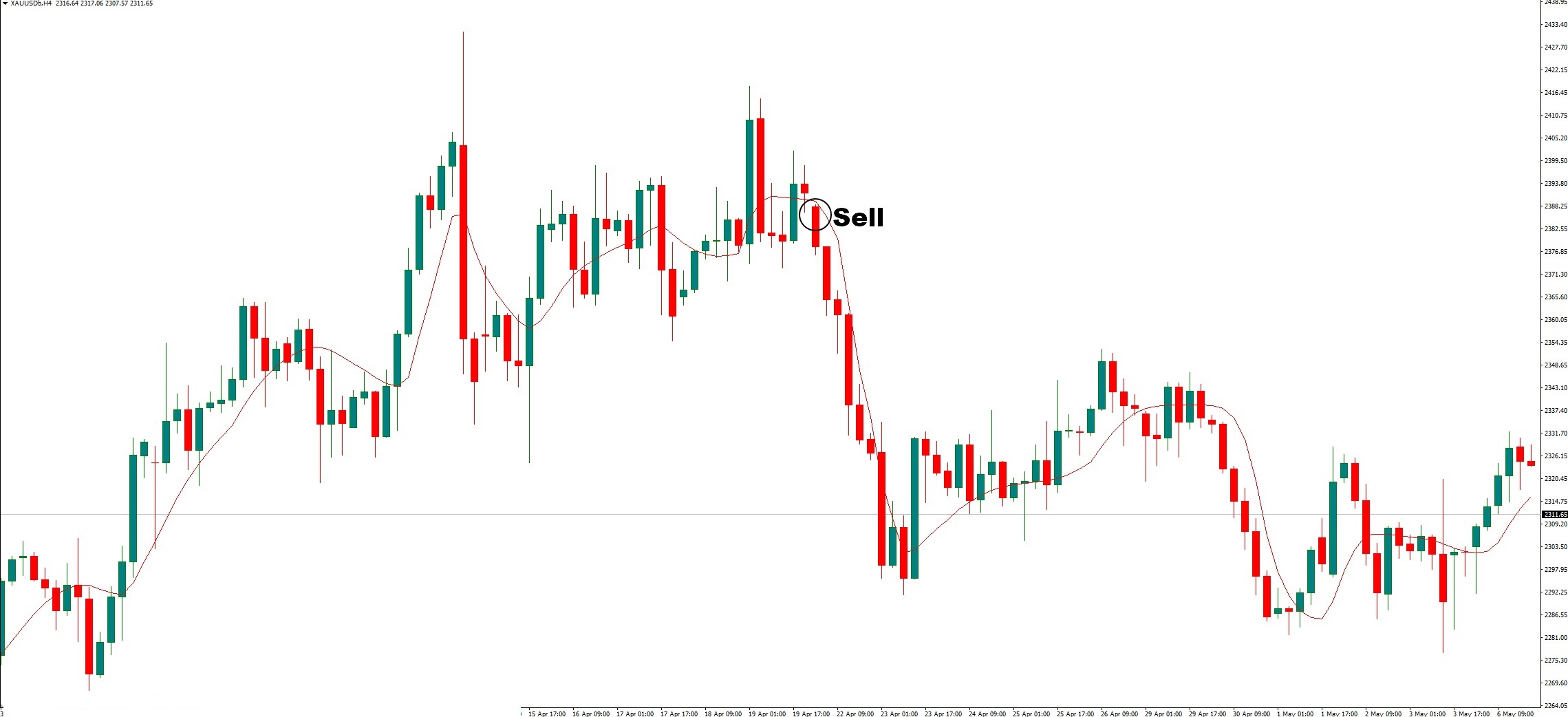 دانلود اندیکاتور Jurik Moving Average JMA برای متاتریدر 4