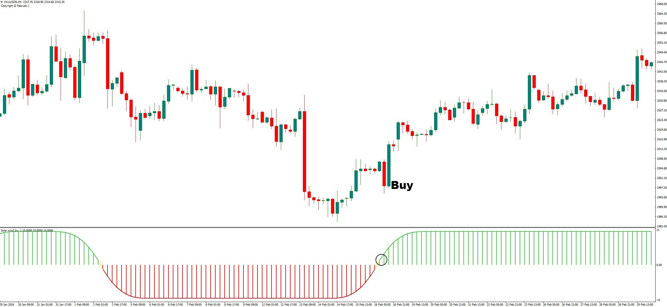 دانلود اندیکاتور نوسان گیر Solar Wind Joy Histogram برای متاتریدر 4