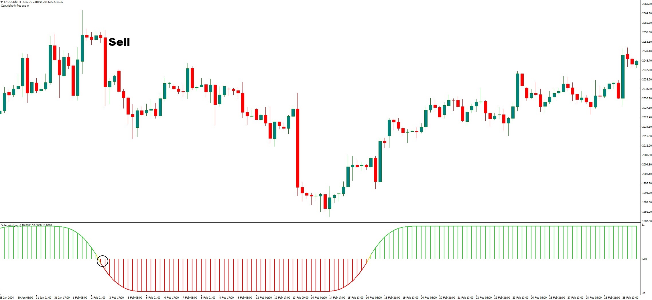 دانلود اندیکاتور نوسان گیر Solar Wind Joy Histogram برای متاتریدر 4