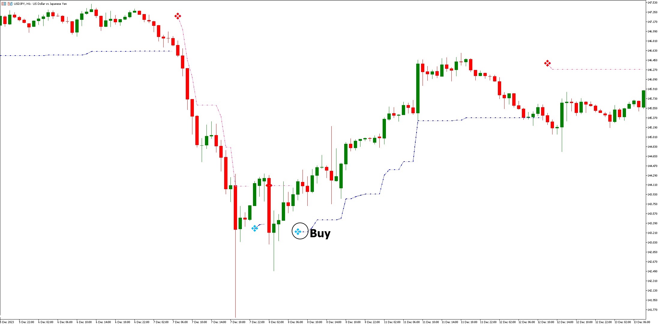 دانلود اندیکاتور نقاط نوسان Volatility Pivot برای متاتریدر 5