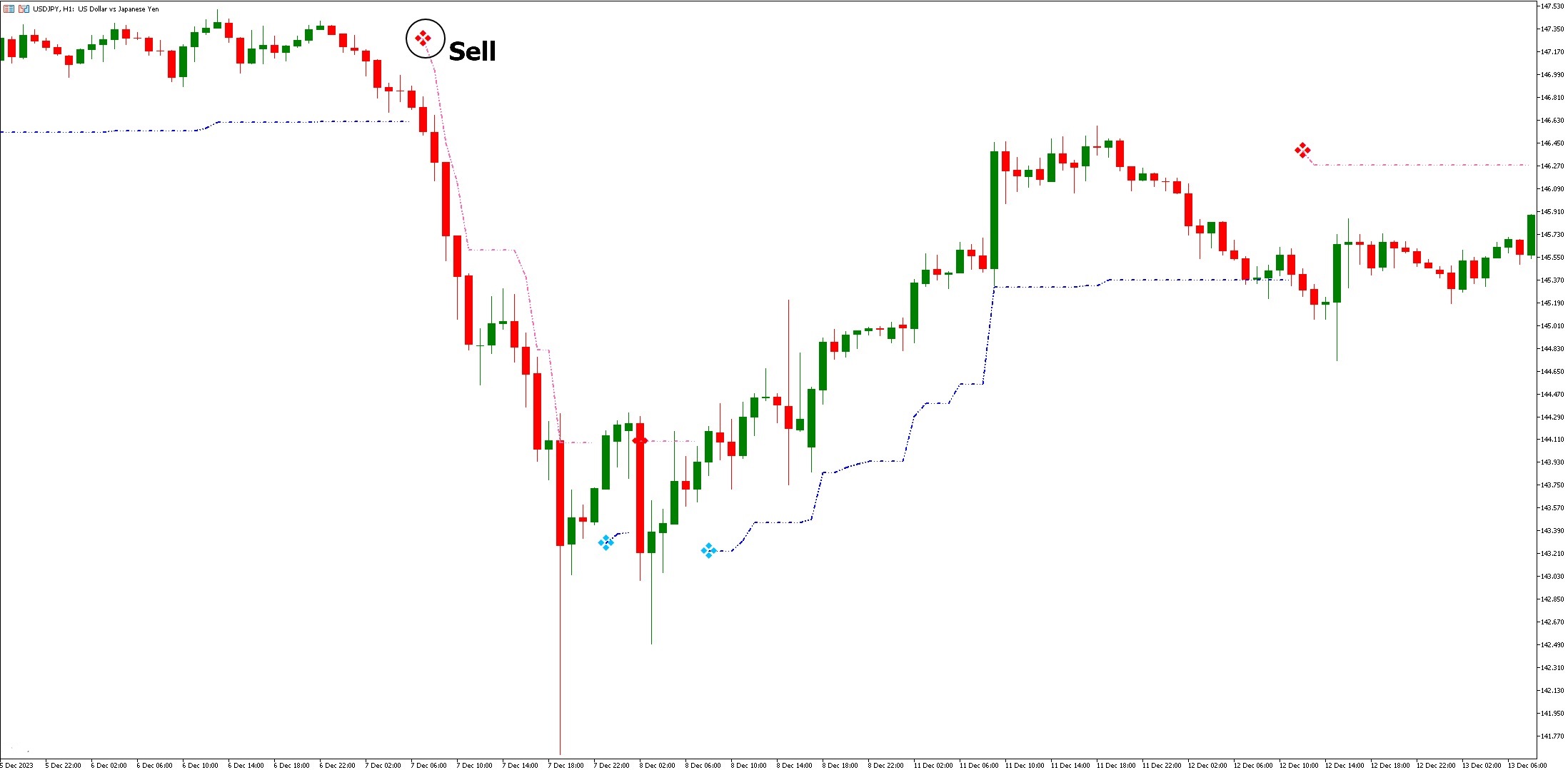 دانلود اندیکاتور نقاط نوسان Volatility Pivot برای متاتریدر 5