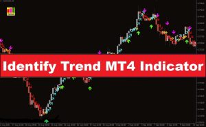 دانلود اندیکاتور شناسایی روند Identify Trend در متاتریدر4