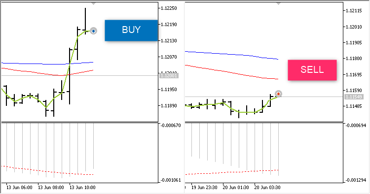 دانلود اکسپرت MACD EA برای متاتریدر5