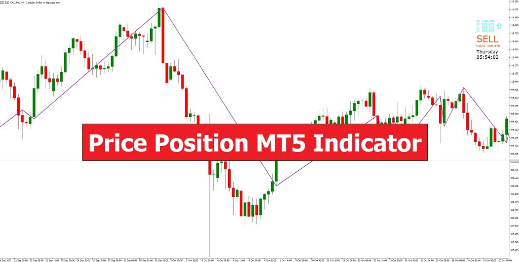 دانلود اندیکاتور درک موقعیت Price Position برای متاتریدر5
