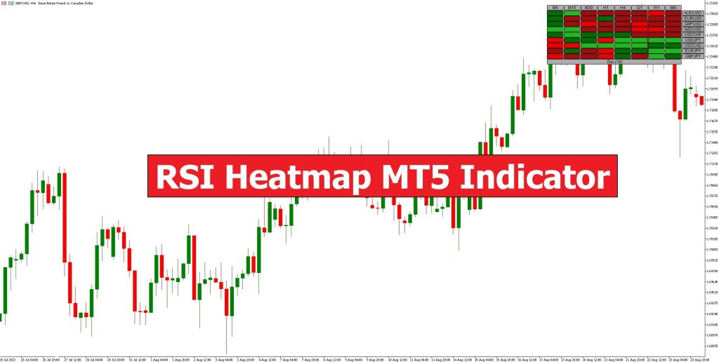 دانلود اندیکاتور RSI Heatmap در متاتریدر5