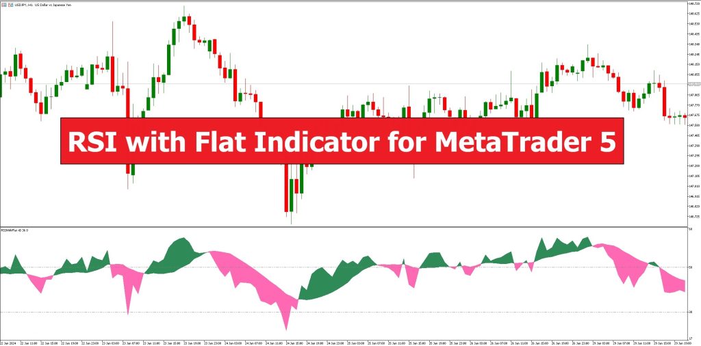 دانلود شاخص RSI With Flat در متاتریدر 5