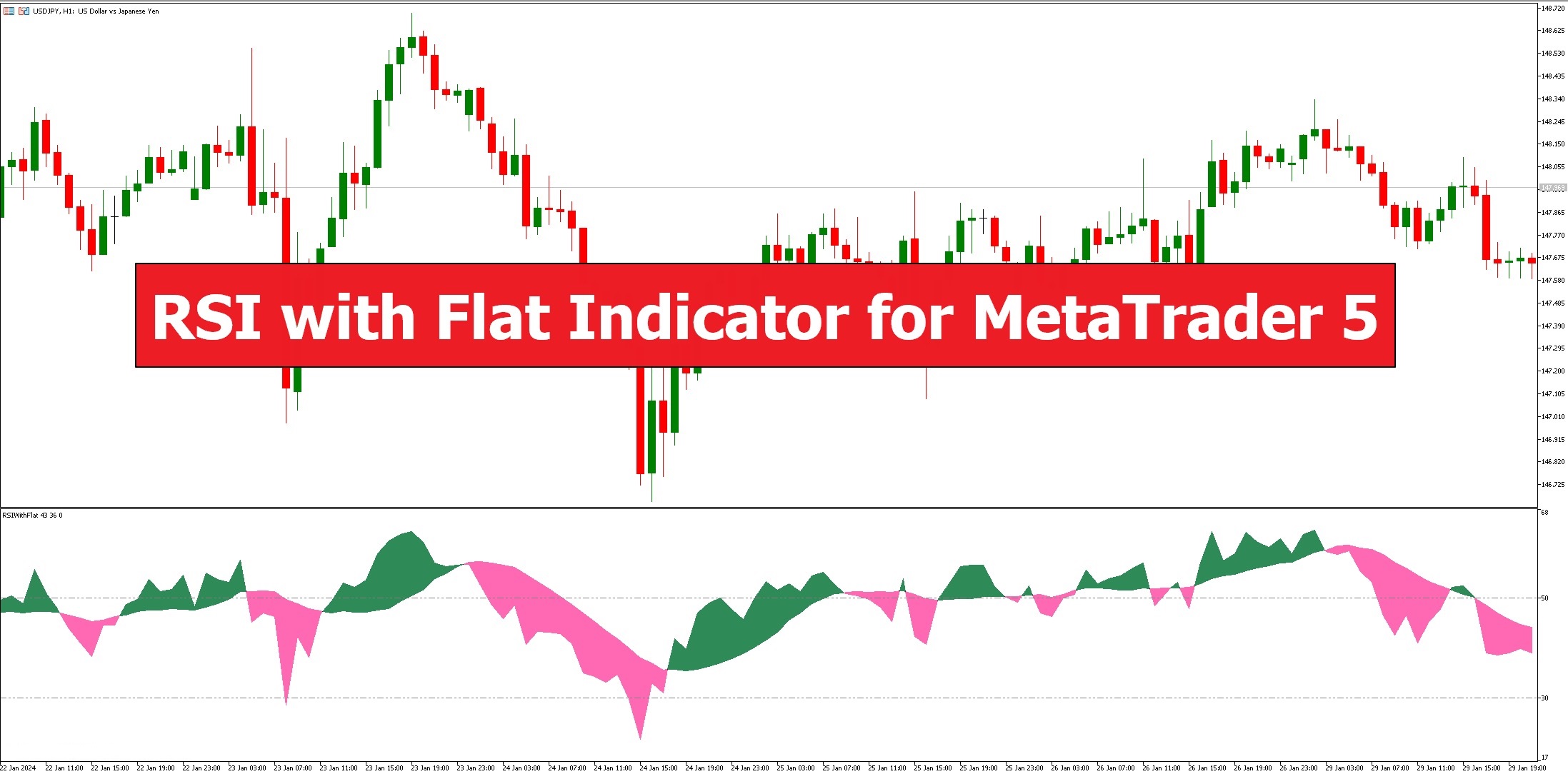 دانلود شاخص RSI With Flat در متاتریدر 5