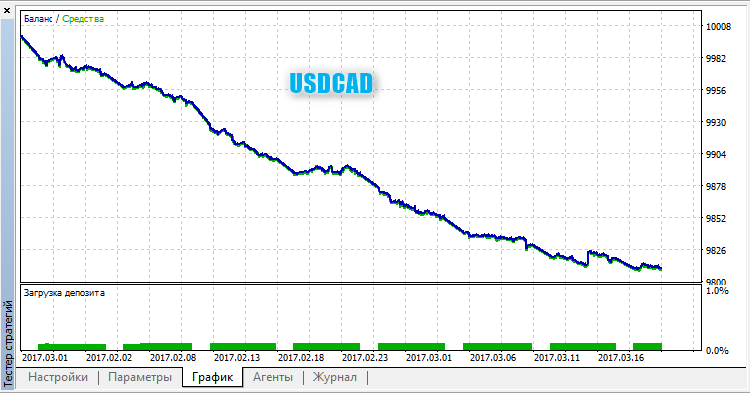 دانلود اکسپرت RndTrade برای متاتریدر 5