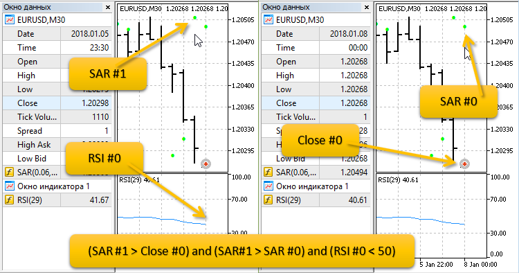 دانلود اکسپرت SAR RSI در متاتریدر5