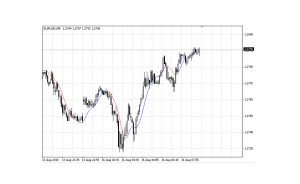 دانلود اکسپرت معاملاتی Slope RSI MTF در متاتریدر 4 – استفاده از سیگنال خرید و فروش Slope RSI